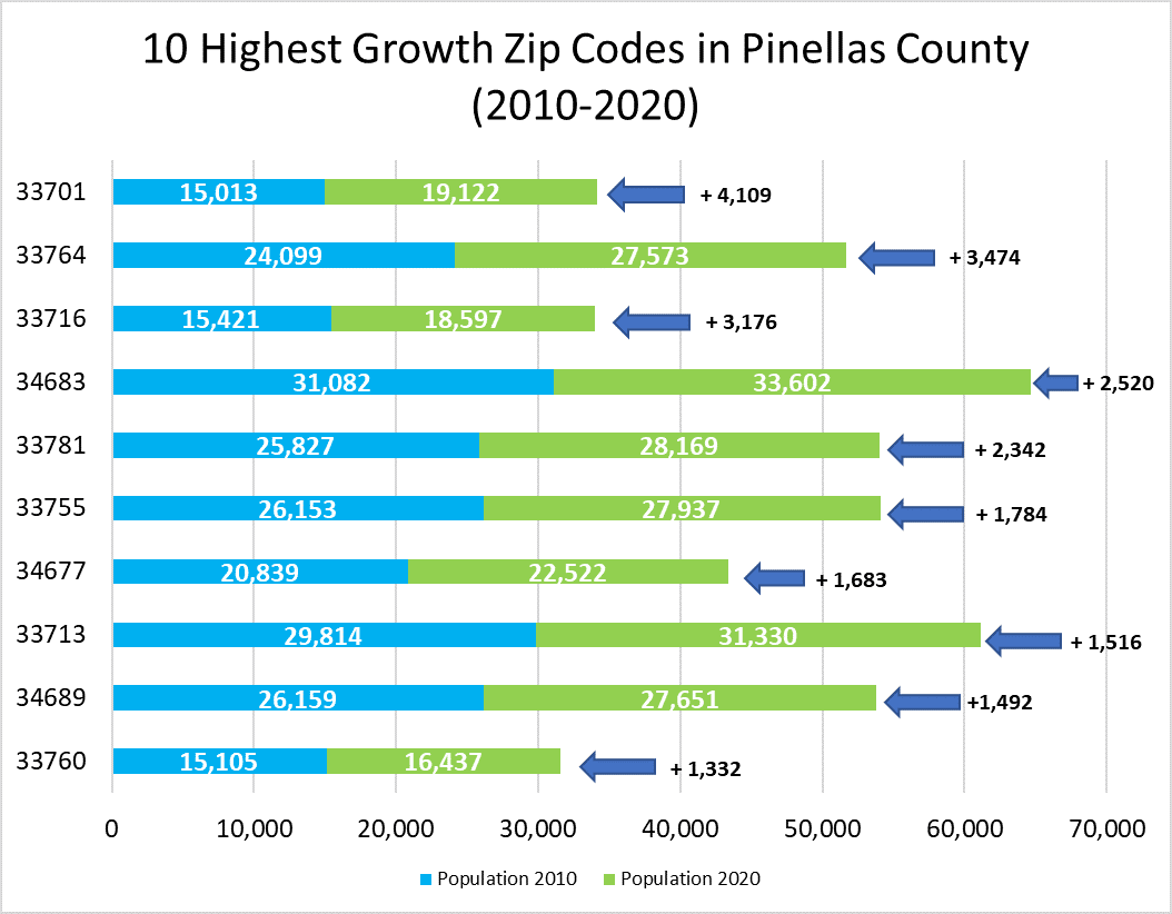 2 chart on population growth