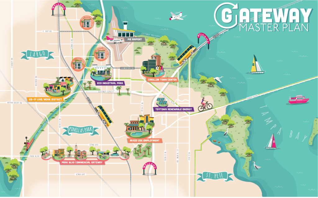 gateway graphic