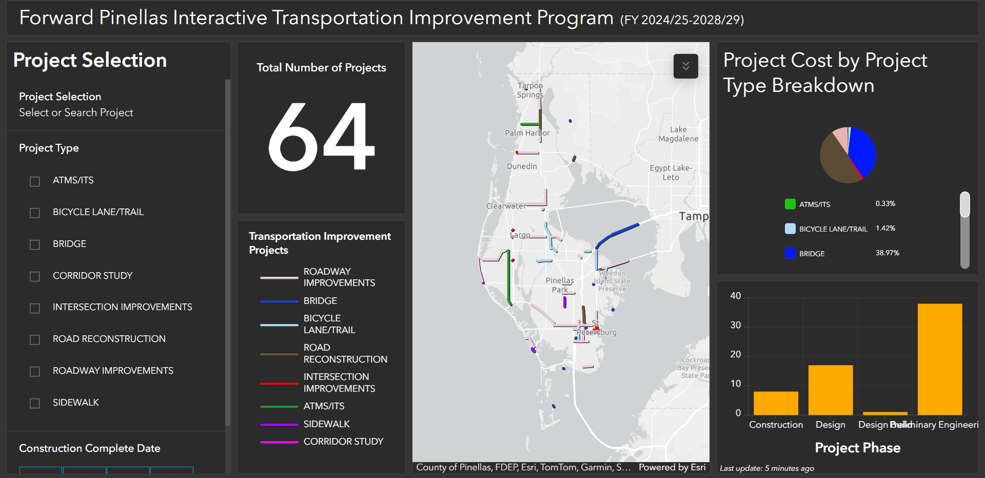 Interactive Transportation Improvement Program diagram