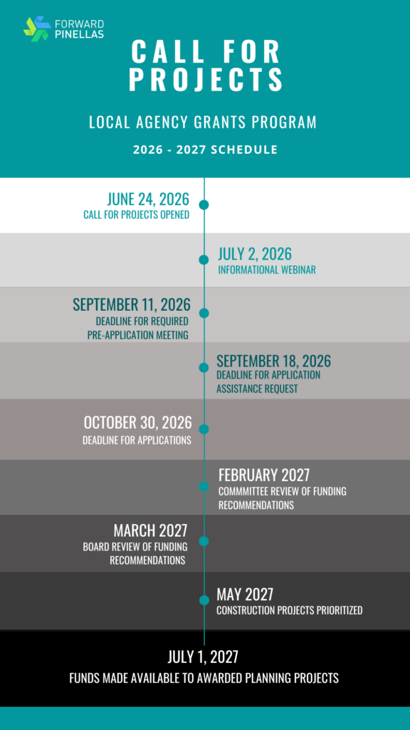 timeline graphic